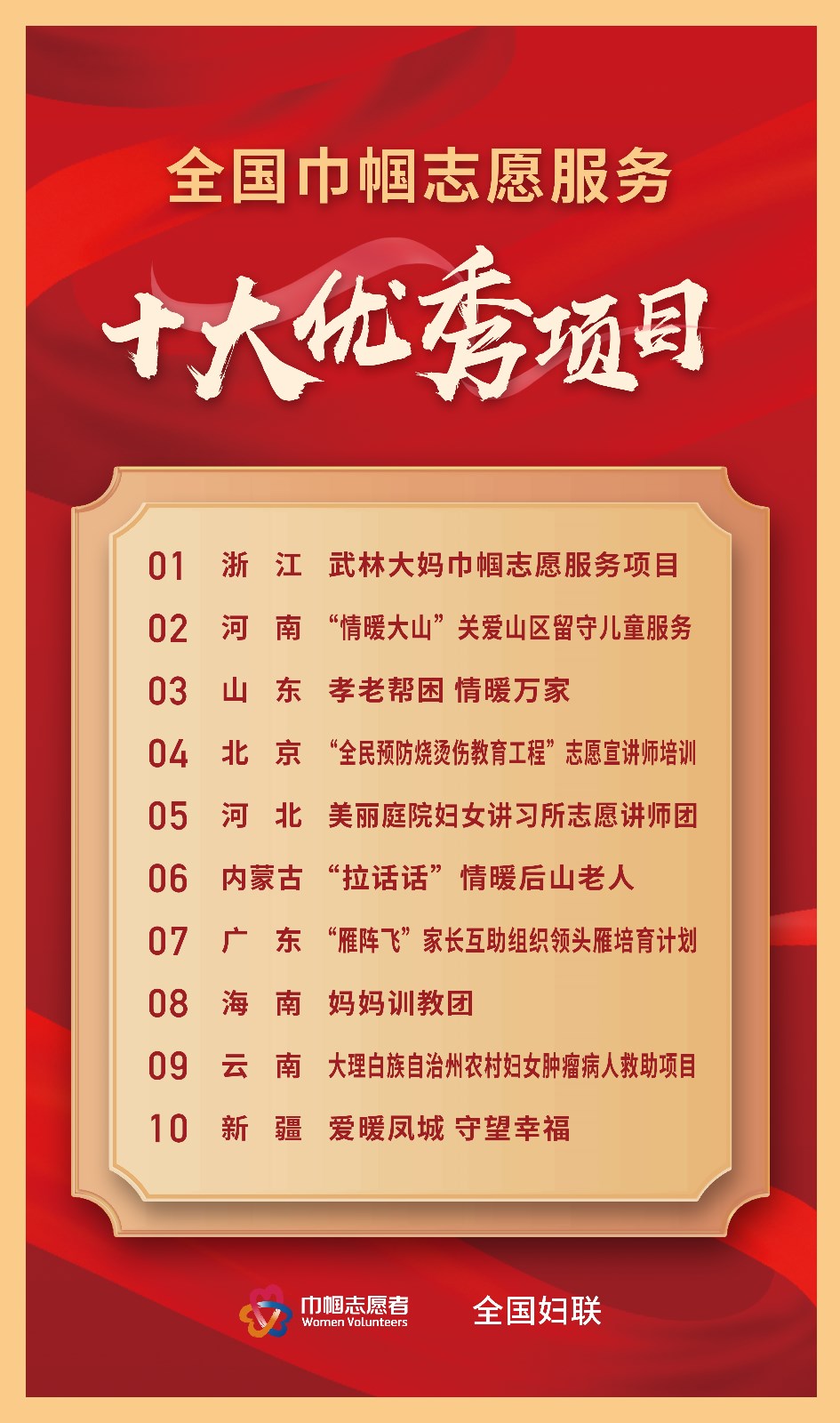 十大优秀项目.jpg